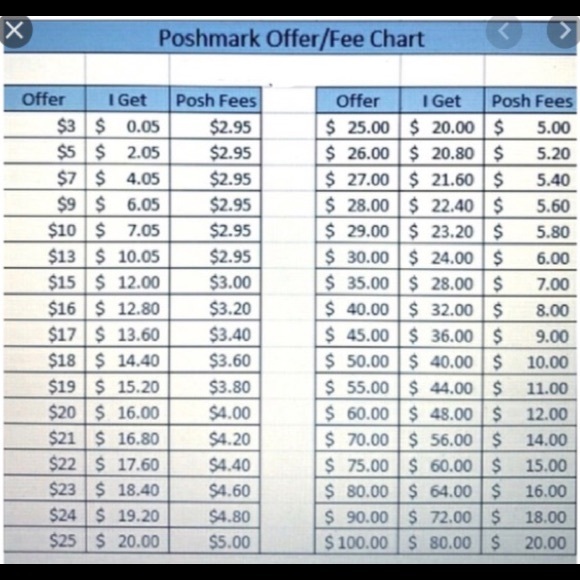 Poshmark offer - Picture 1 of 1